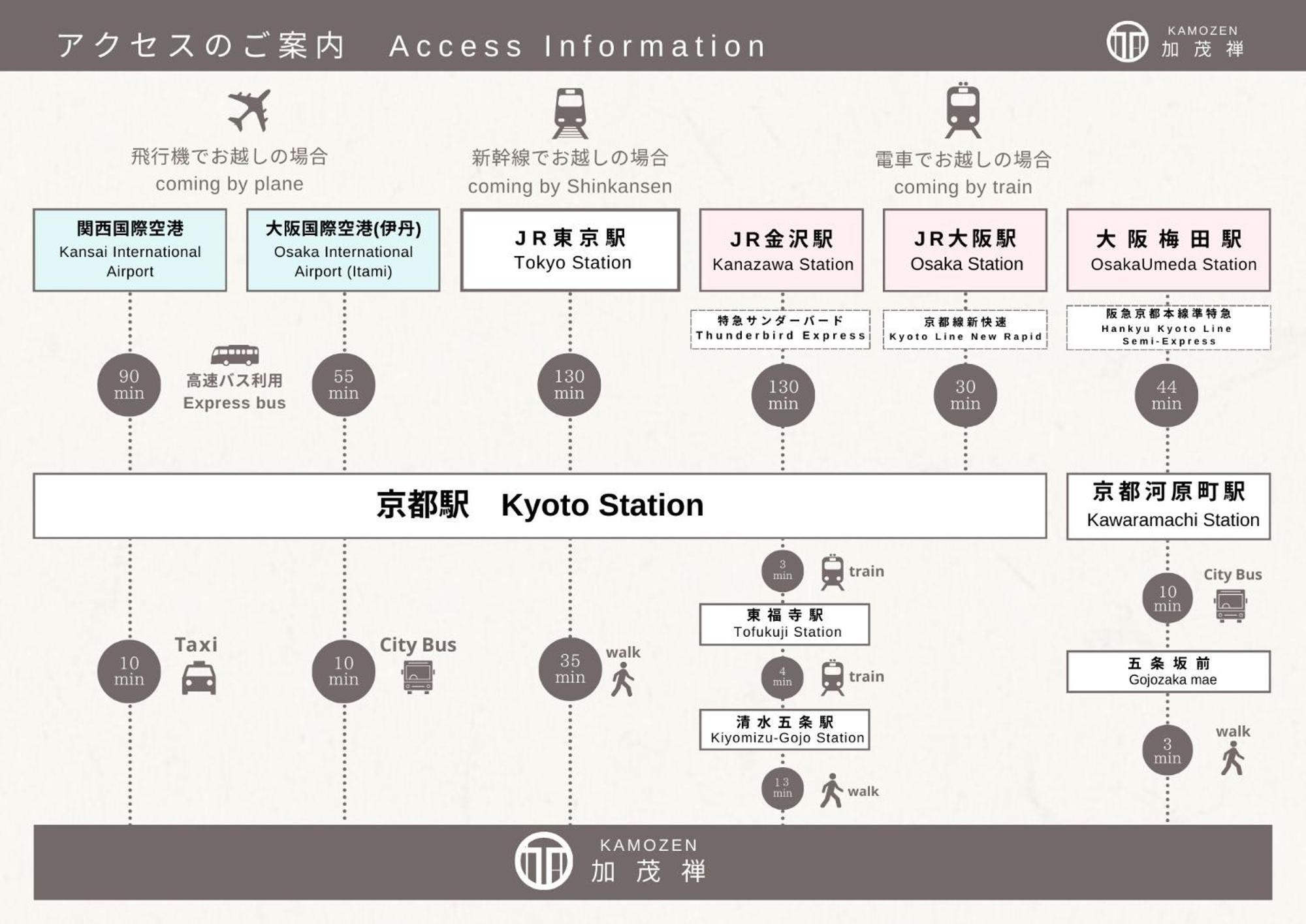 Kamozen Kyoto Machiya Stay מראה חיצוני תמונה